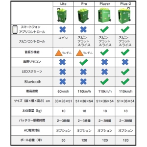 テニス自動球出し機 スピンショット ライト(Spinshot-Lite) 日本